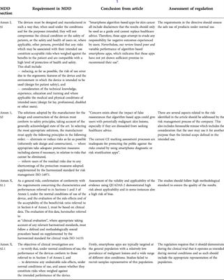 The need for action by evaluators and decision makers in Europe to ensure safe use of medical software